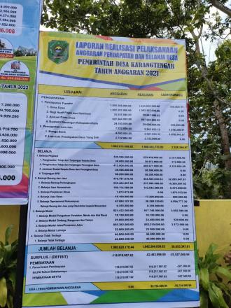 INFOGRAFIS LAPORAN REALISASI APBDES TAHUN 2021